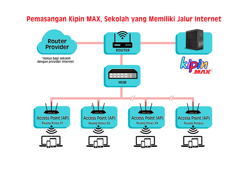 kipin-max-internet