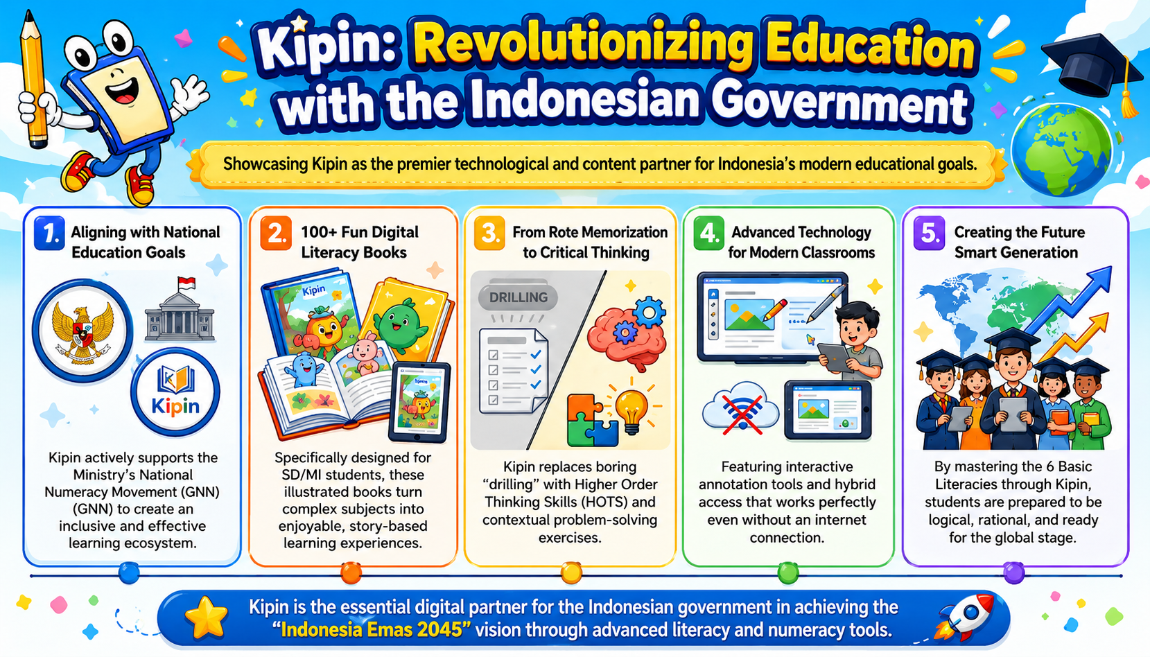 Revolutionizing Indonesian Education Alongside the Government