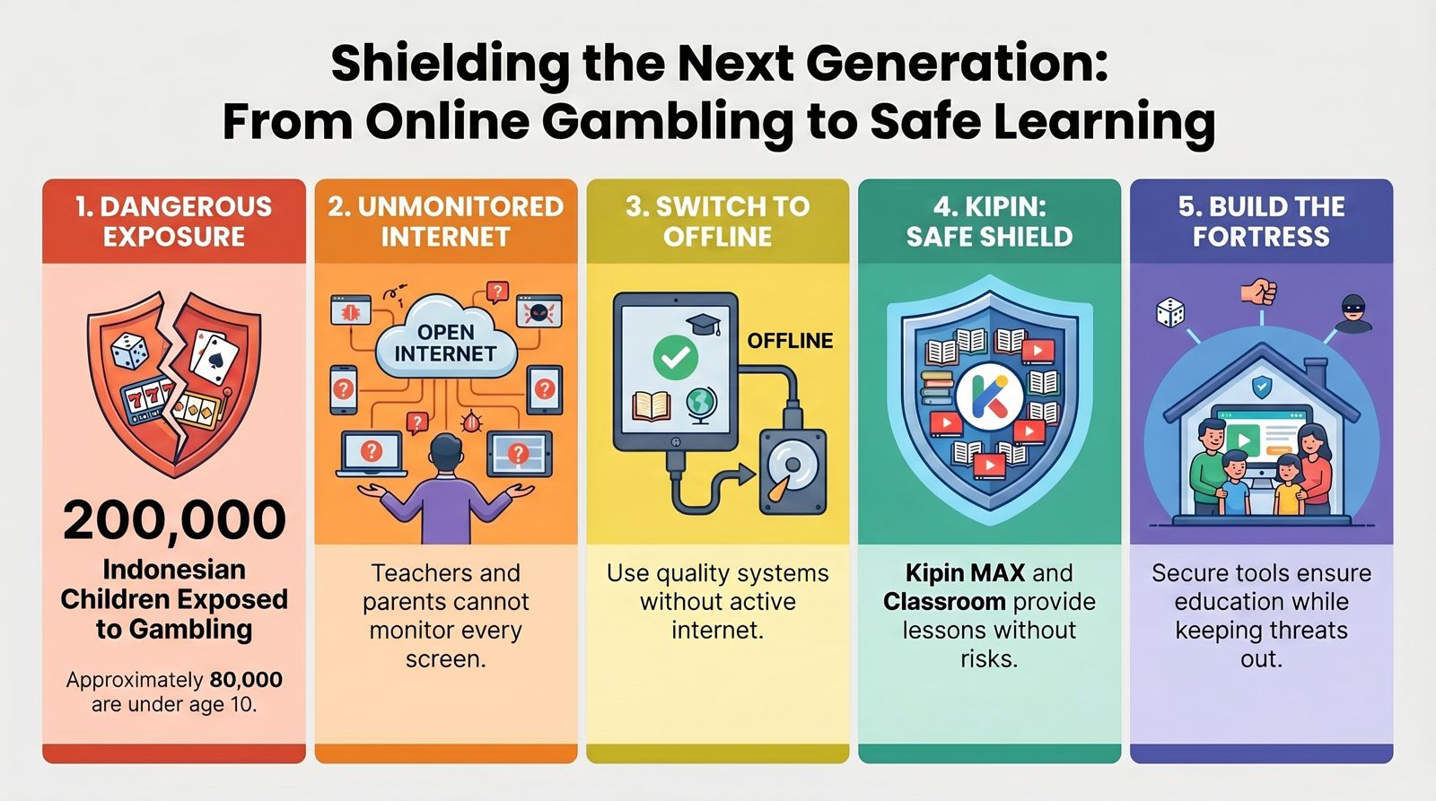 Shiellding the Next Generation From Online Gambling