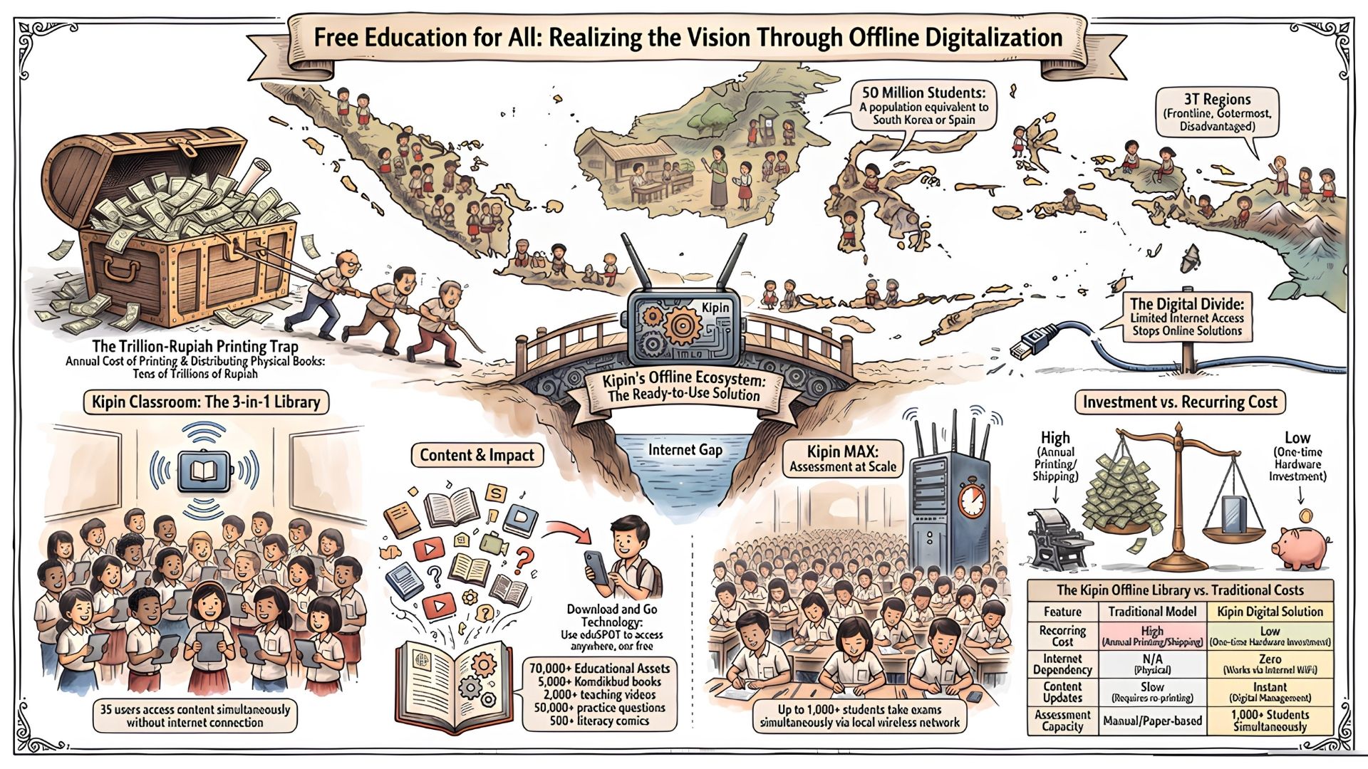 Free Education For All