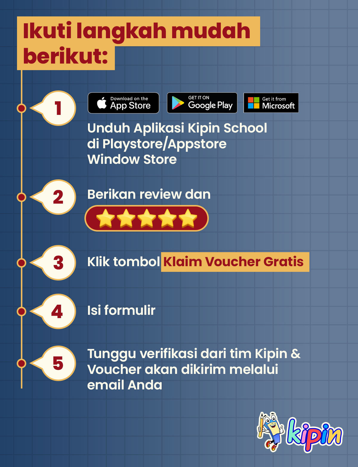 overview